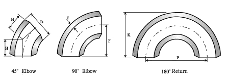 Shandong Hyupshin Flanges Co., Ltd, elbows